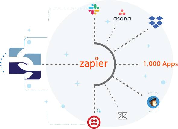 Zapier Leads Zapier Leads - LinkedFranchiseLeads